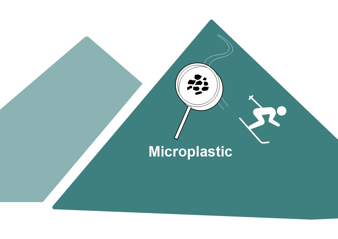 Microplastic skiing / Mikroplastik Skifahren