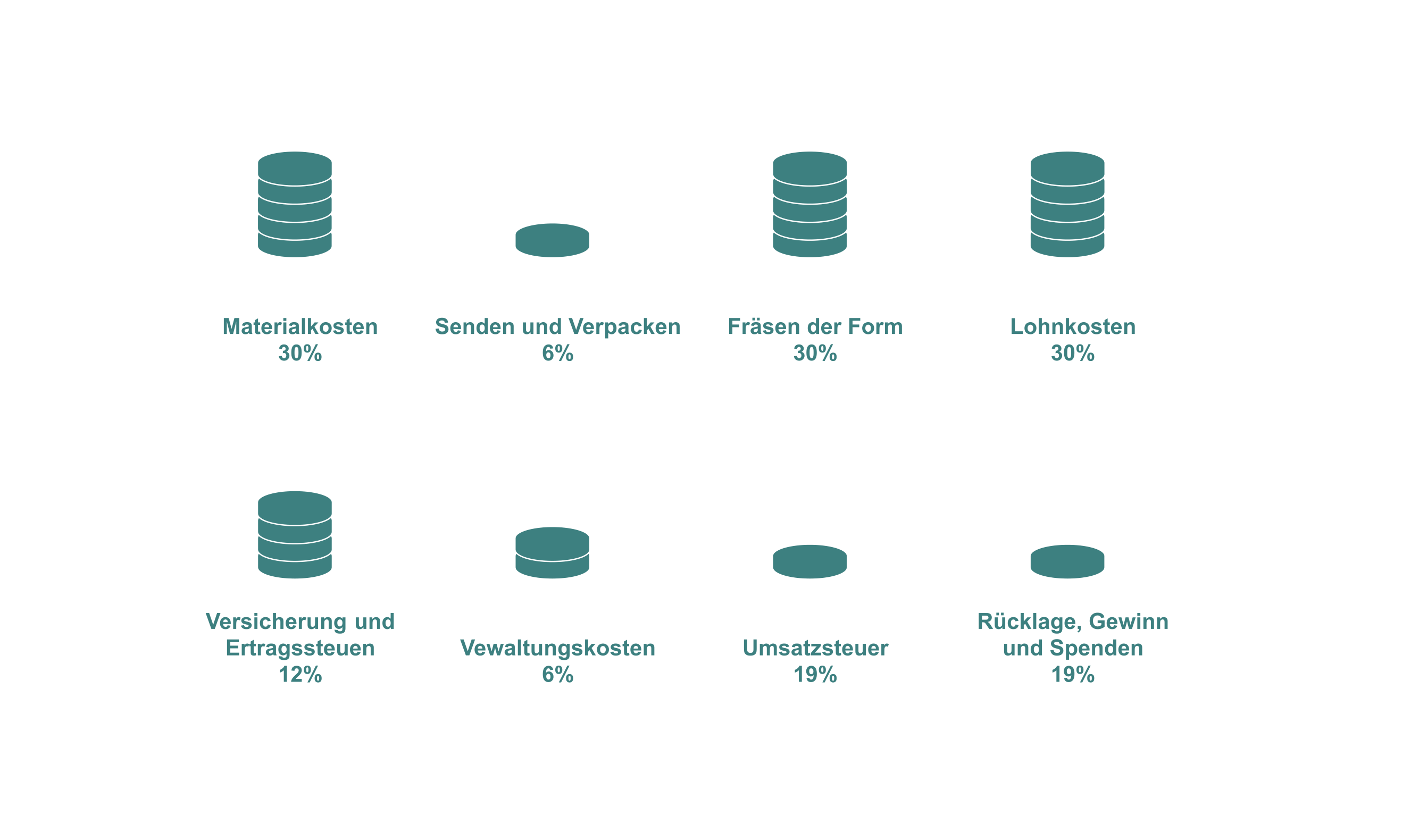 ski price / Ski Preis